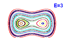 Poincar section A=0, E=3